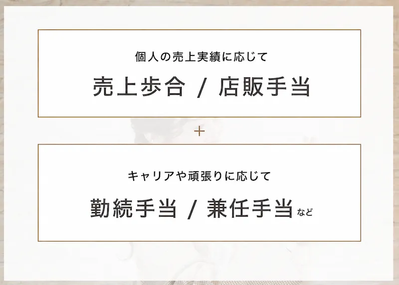やる気の出る給与体系