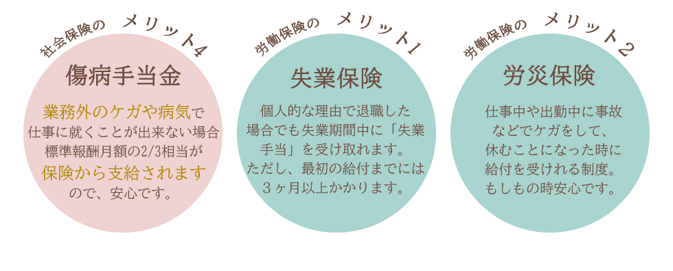 社会保障とメリット