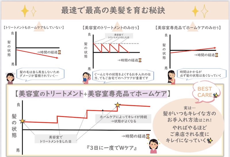 最速で最高の美髪を育む秘訣